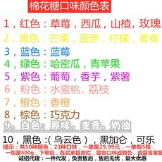 솜사탕 메이커 전용 채사당화 5근 상용 굵은입자 원료 컬러 캔디맛 솜사탕기
