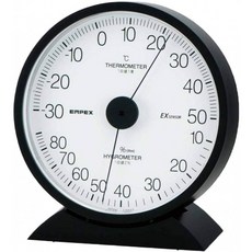doomometer