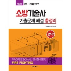 마스터소방기술사기출문제풀이02