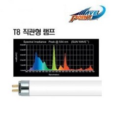 웨이브포인트 T5 고출력[썬웨이브 10000K] 39W 90cm용/ 수족관 수조 어항 등 수초 램프 형광등 조명 3자, 1개