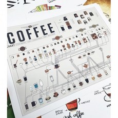 커피플레이버휠