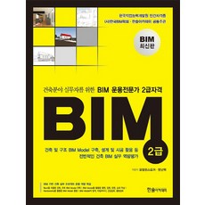 bim