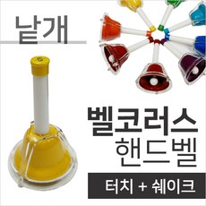 호로스코프벨린