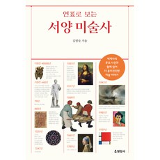 연표로 보는 서양 미술사 -연표로 보는 시리즈