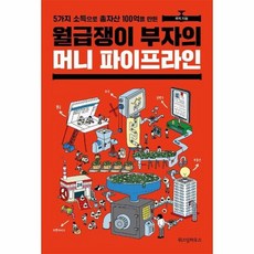 월급쟁이 부자의 머니 파이프라인, 상품명