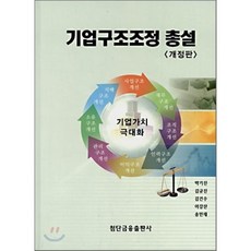 금융구조