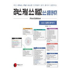 리눅스마스터2급완전정복