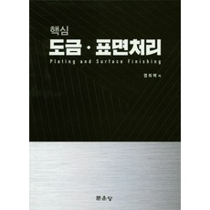 영양사문운당