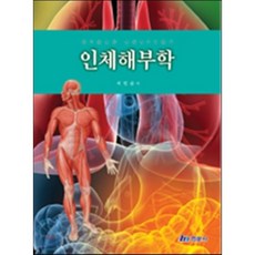 인체생리학현문사