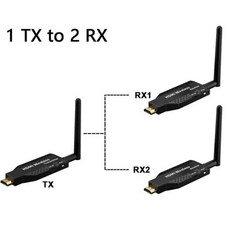 수신기 리시버 영상 호환 고화질 무선 50m hdmi 익스텐더 디스플레이 어댑터 비디오 스트리밍 송신기 화면 공유 PS4 카메라 PC-TV 프로젝터, 3.1 TX and 2 RX