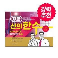 [주식투자] 차트 신의 한 수