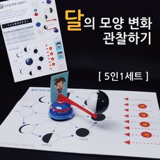 달변화
