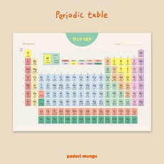 원소주기율표 포스터(A3) periodic table