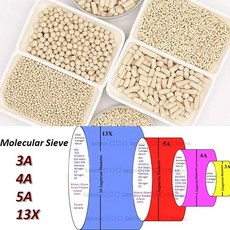 공기 건조 제오라이트 1kg 분자 체 3A 4A 5A 13X PSA VPSA 산소 발생기, 1개
