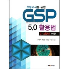 gsp805070