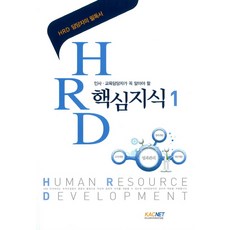 hrd