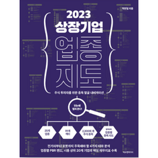 상장기업 업종 지도, 97911887547552023상장기업