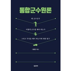 통합군수원론, 북코리아