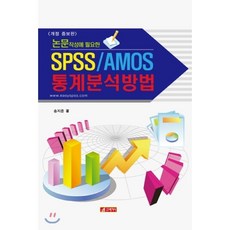 spss