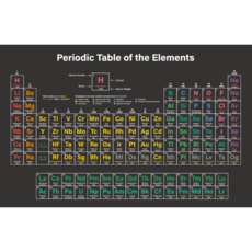 추천10원소기호표