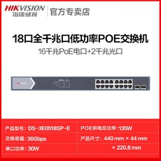 iptimeh6008igmp