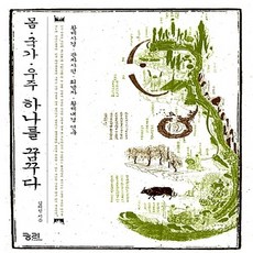 회남자