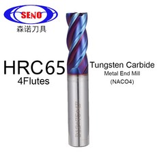 루터페이스커터