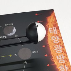 달의변화