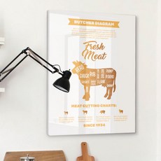 고기부위아크릴액자