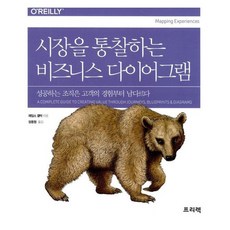 시장을 통찰하는 비즈니스 다이어그램
