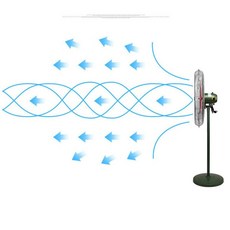 대형선풍기 바닥 플로어팬 공장 산업용 선풍기, 500벽, 1개