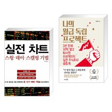 실전차트스윙데이스캘핑기법