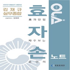 김재규경찰승진