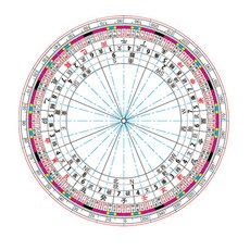 풍방 교육용 패철 윗판 다기능패철 맞춤 8종 윗판, 입극척윗판, 1개 - 세아송판폐기