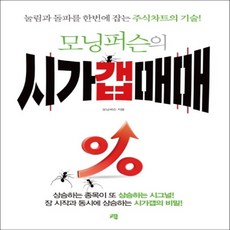 모닝퍼슨