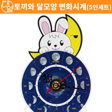 달의모양변화