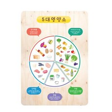 어린이집 학교 5대 영양소 급식 메뉴 A4 안내판 게시판 x선택 LU354, 급식안내(영양-식단)