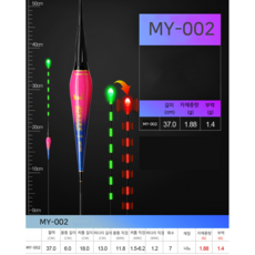MY 스마트 변색 전자찌 케미 나노 낚시 야광 올림 내림 중층 민물, 2개, MY002