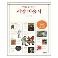 연표로 보는 서양 미술사 - 현암사