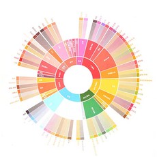 커피플레이버휠