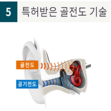 타이거박스 피트니스 골전도 MP3 이어폰, 본상품선택