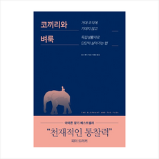 랩모멘텀
