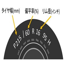 【교환 서비스 대상】 던롭(DUNLOP) 185/70R14 88S ENASAVE EC202L 1개 에너세이브 에코타이어 서머, 03 155/65R14