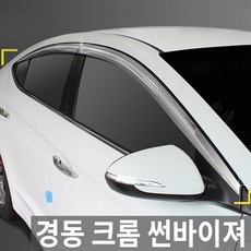 로체이노베이션촉매