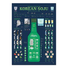 [이공삼] 인포그래픽 포스터(Infographic Poster) - 소주(Korean Soju)