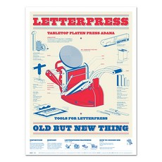 [이공삼] 인포그래픽 포스터(Infographic Poster) - 레터프레스(Letterpress)