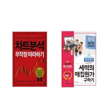 기본적분석