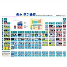 주기율표