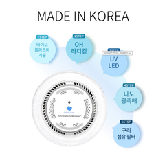 소독 살균 이온방출 5단계 공기살균기, PMA-150TnQ 15m2 15W