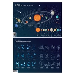 멜로우 별자리 포스터 + 태양계 포스터, 혼합색상